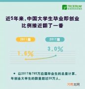 南京扶持大学生创业政策 南京市政府对于大学生创业的政策