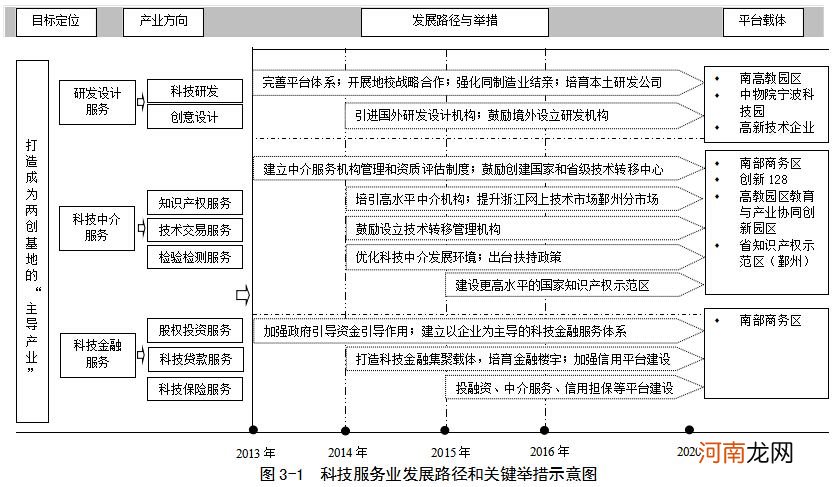 宁波创业扶持预算 宁波政府扶持创业项目