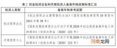 成都对创业的扶持政策 成都市促进创业投资发展政策措施