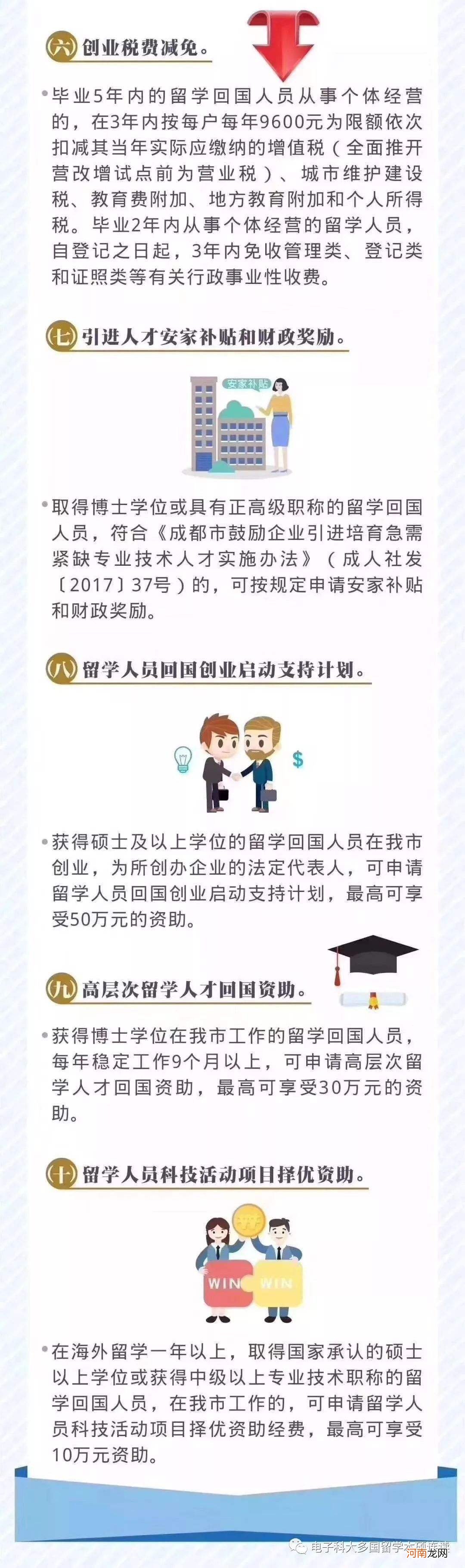 留学归国创业扶持 留学人员回国创业启动支持计划