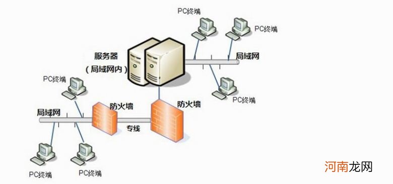 如何连接服务器 java如何连接服务器