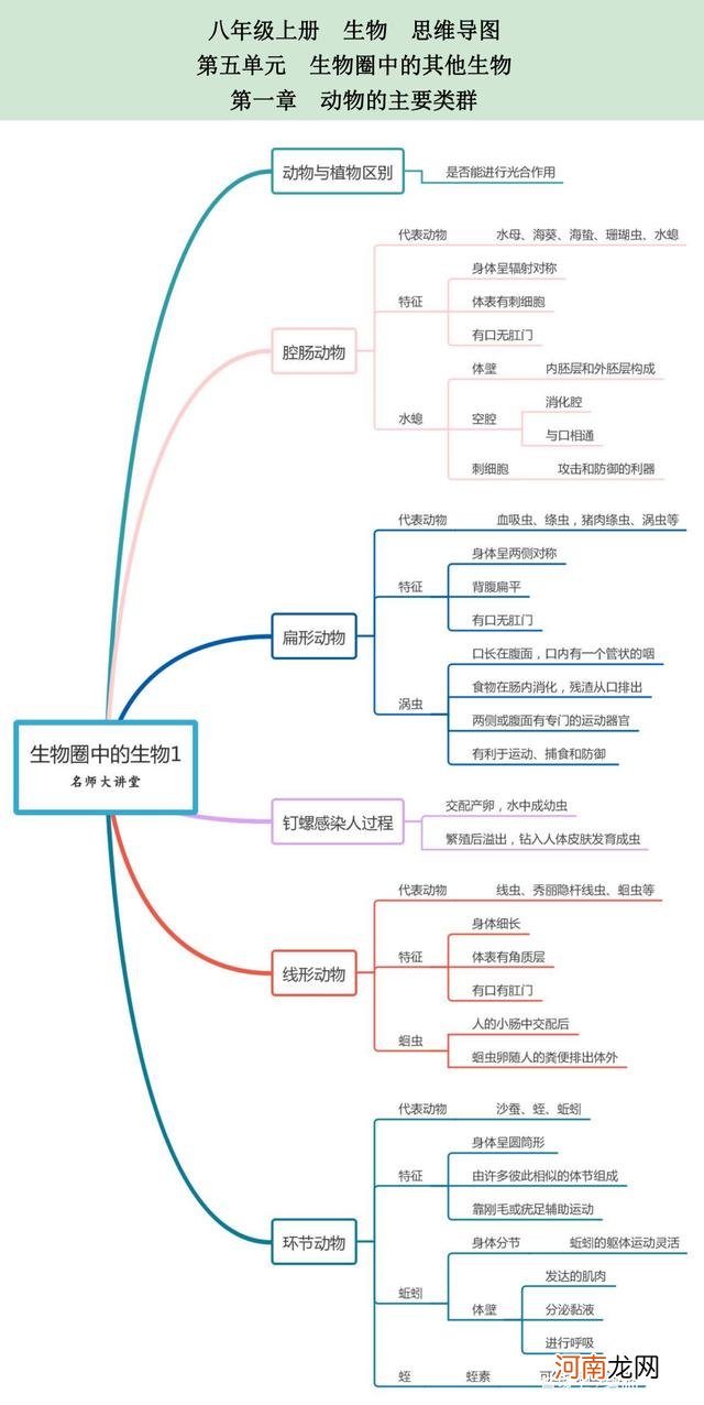 如何学好生物 如何学好生物地理