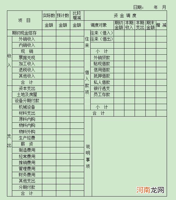 如何做预算 公司预算怎么做