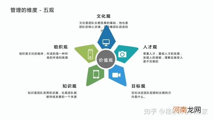 如何团队管理 要怎样管理团队