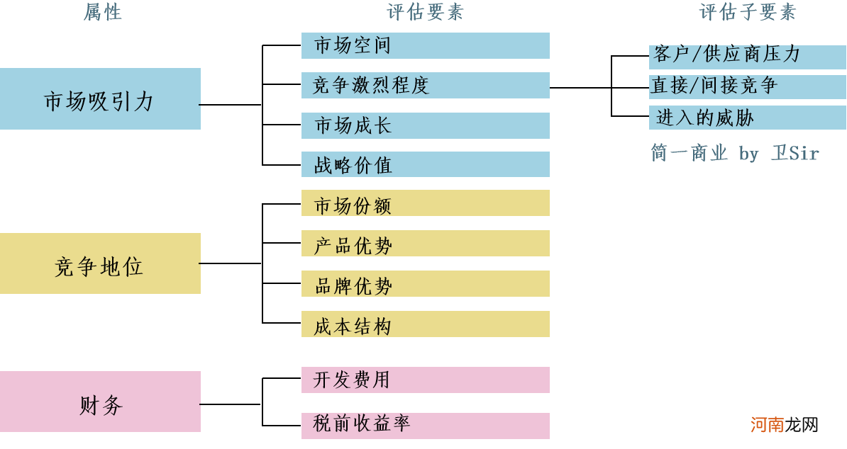 如何做产品 网上推广怎么做