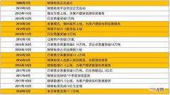 上海创业扶持费用 上海申请创业扶持补贴
