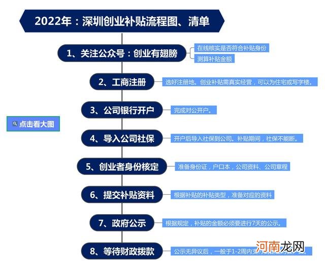 杭州市创业扶持政策补贴 杭州市创业扶持政策补贴多少钱