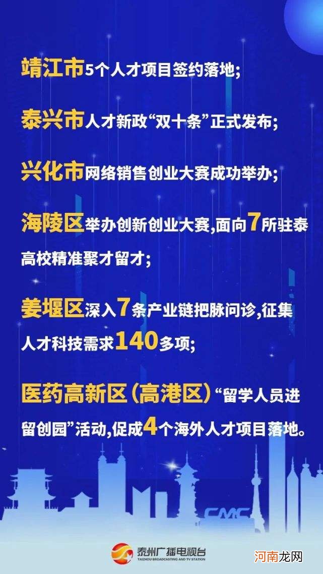 泰州创业扶持资金 2019年泰州市优秀创业项目