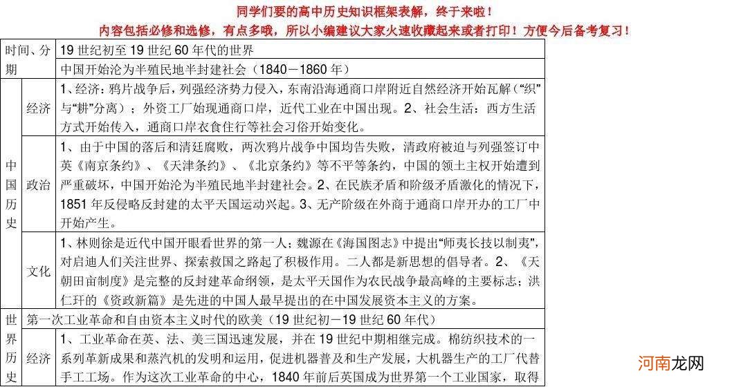 如何复习历史 历史学考研如何备考