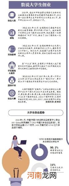 创业政策扶持江苏 江苏省创业扶持政策