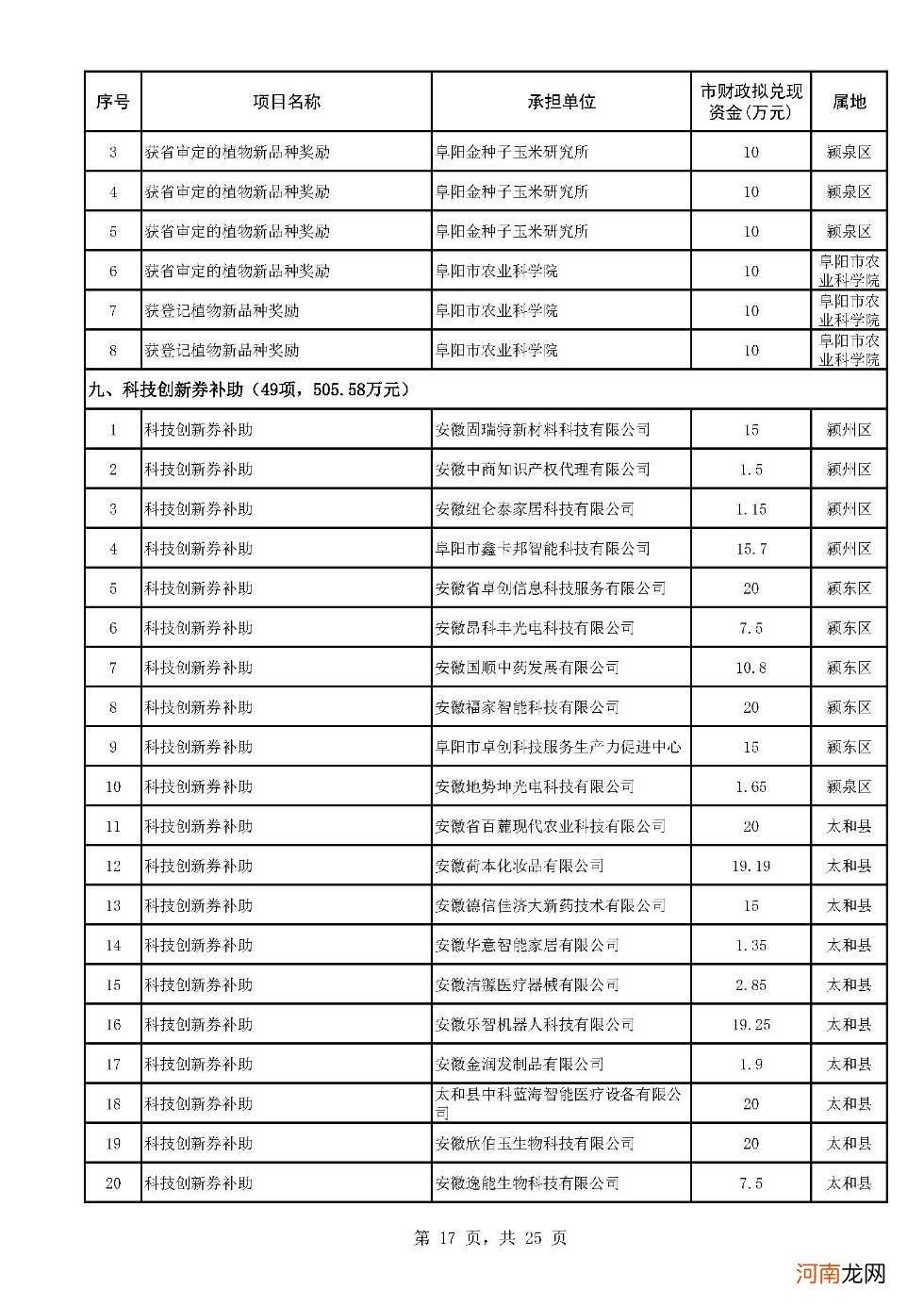 阜阳创业扶持补助政策 阜阳市创业服务指导中心