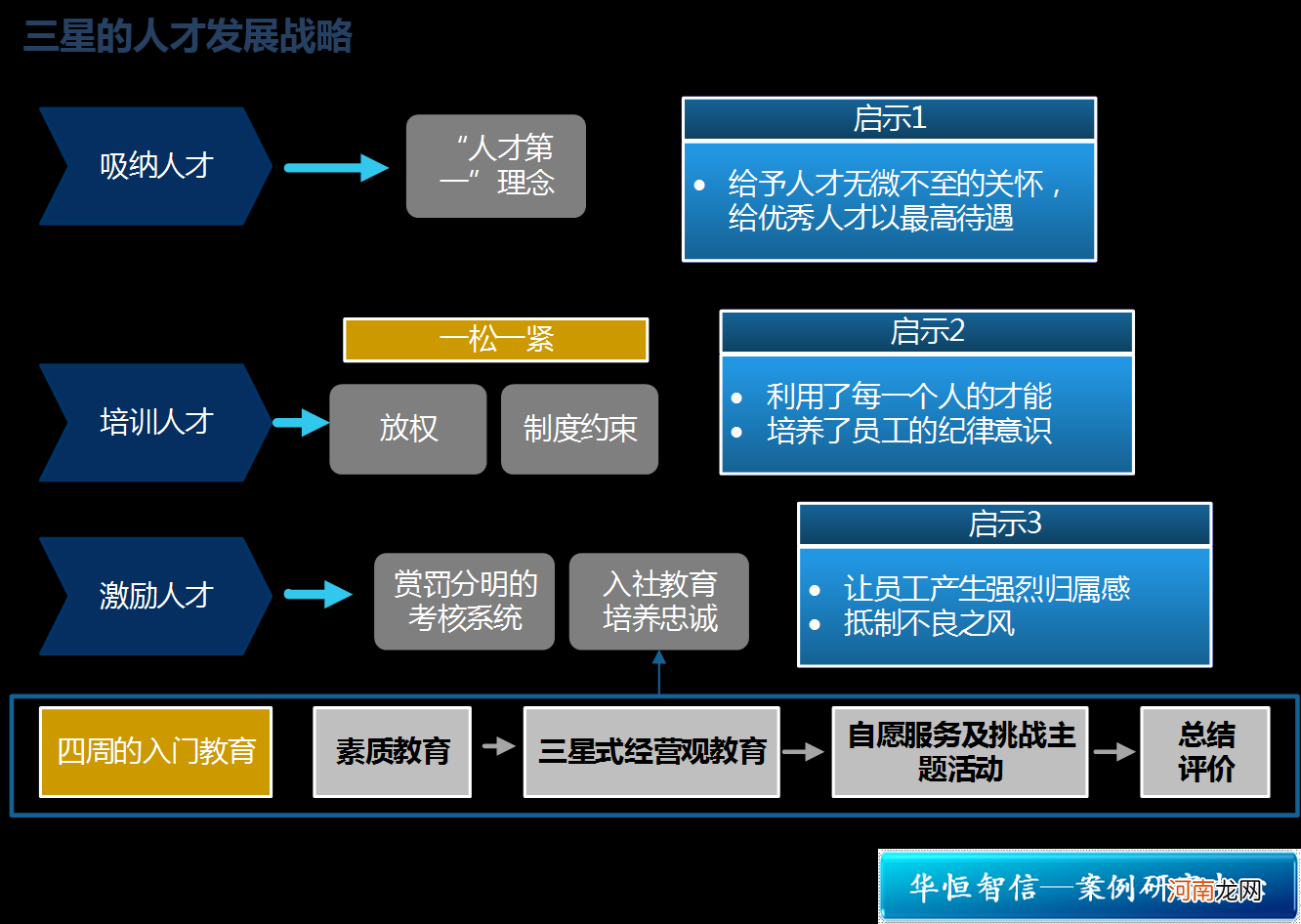 企业如何发展 博士在企业如何发展