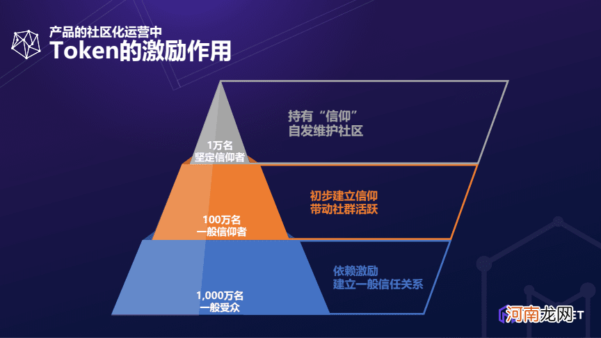 如何增长的简单介绍