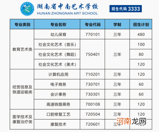 如何学历认证 学历认证怎么做