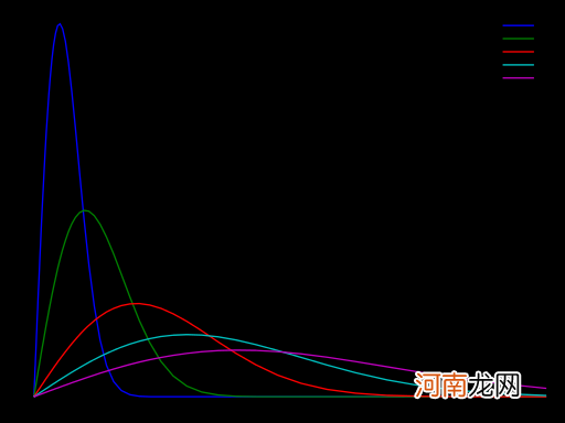 如何拟合曲线 graphpad如何拟合曲线