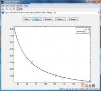 如何拟合曲线 graphpad如何拟合曲线