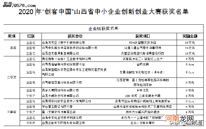 创业扶持政策山西 山西一次性创业补贴政策