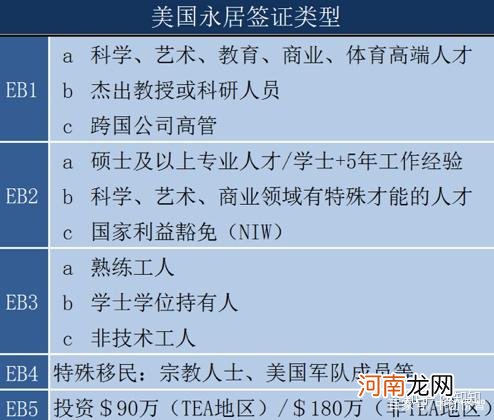 如何拿到美国绿卡 罗玉凤如何拿到美国绿卡