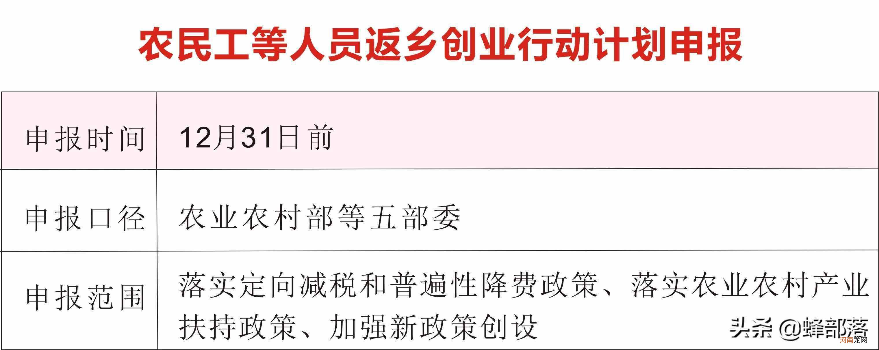 国家创业扶持在哪里申请 2020国家创业扶持资金申请