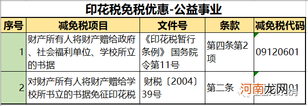 印花税如何申报 税源采集印花税如何申报