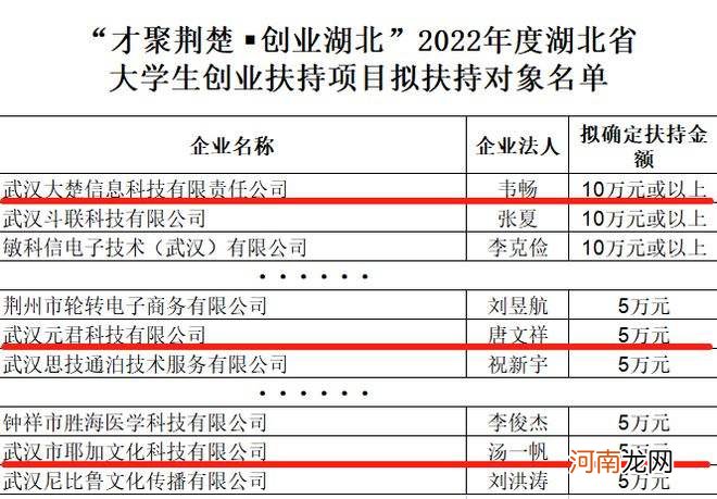 湖北创业扶持新政 湖北创业补贴政策2020