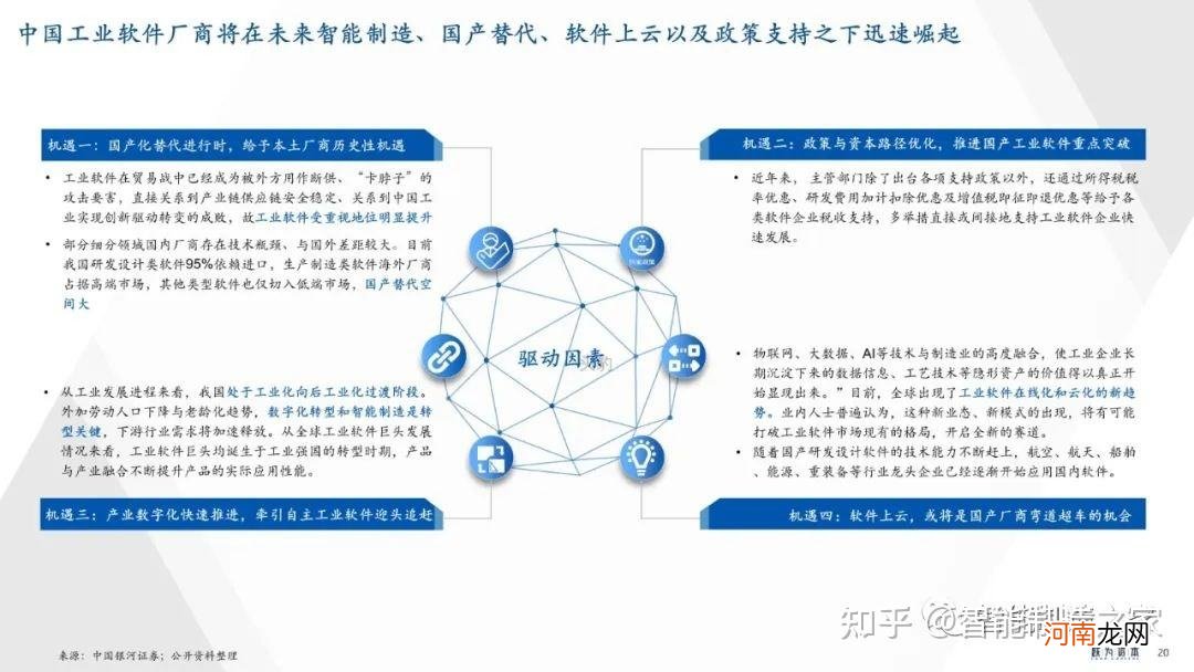 工业软件创业扶持 工业软件创业扶持方案