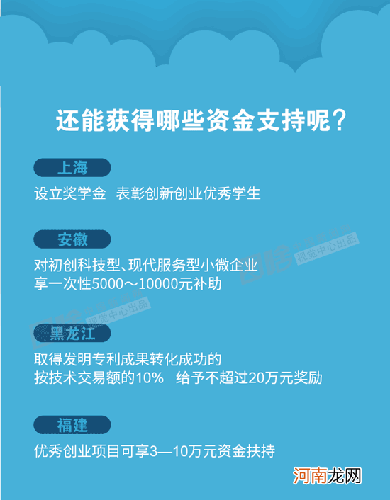 职工创业扶持贷款 职工创业扶持贷款怎么申请