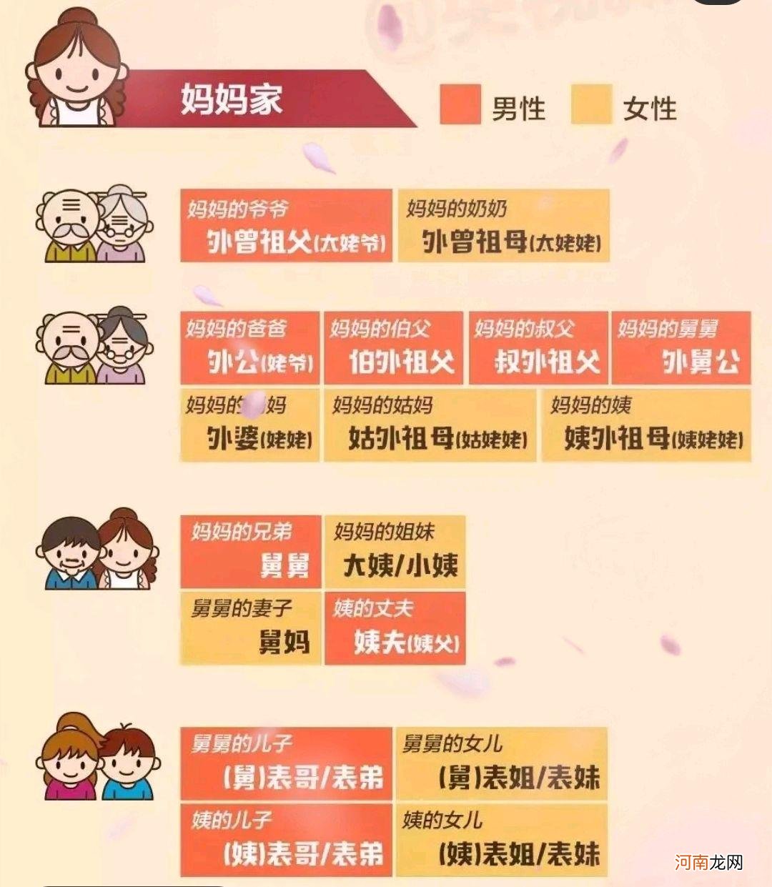 亲戚称呼攻略 爸爸的叔叔叫什么