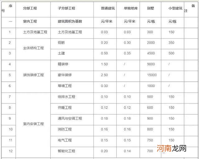 江苏创业扶持预算 江苏省创业就业补贴