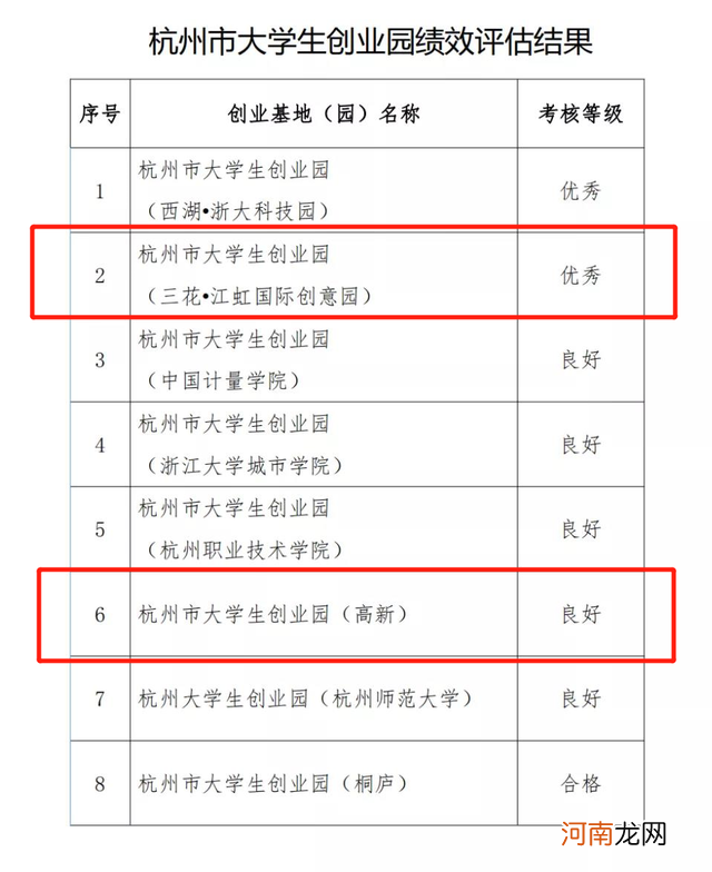 滨江区大学生创业扶持政策 滨江区大学生创业扶持政策文件