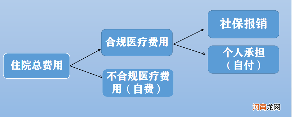 医疗保险如何报销 职工医疗保险如何报销