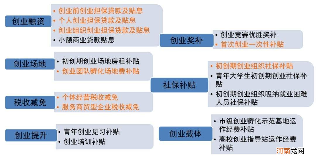 创业孵化扶持补贴 创业孵化扶持补贴政策