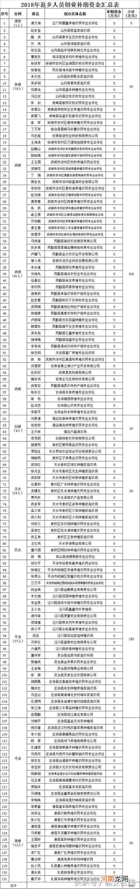 甘肃创业扶持项目 甘肃政府扶持的创业项目