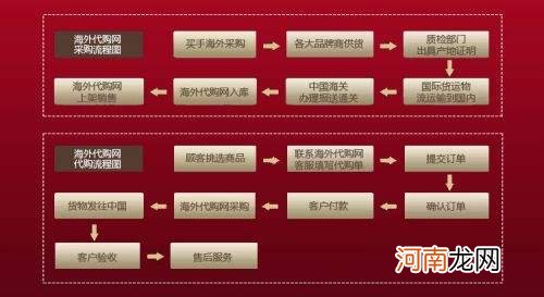 如何做海外代购 如何做海外代购,省心省力省时间