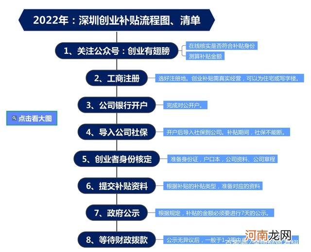 个体工商户创业扶持资金 个体工商户创业贷款优惠政策