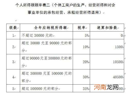 工资如何扣税 工资的个人所得税如何计算