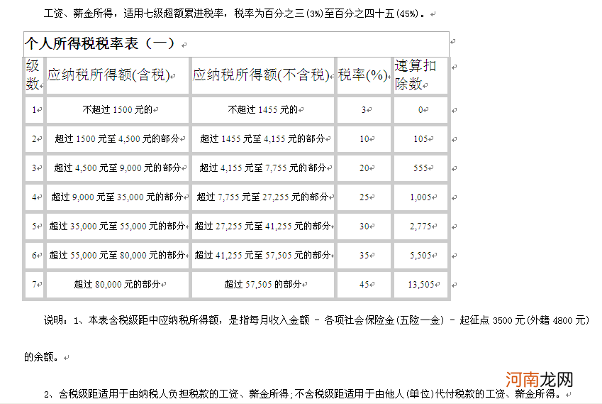 工资如何扣税 工资的个人所得税如何计算