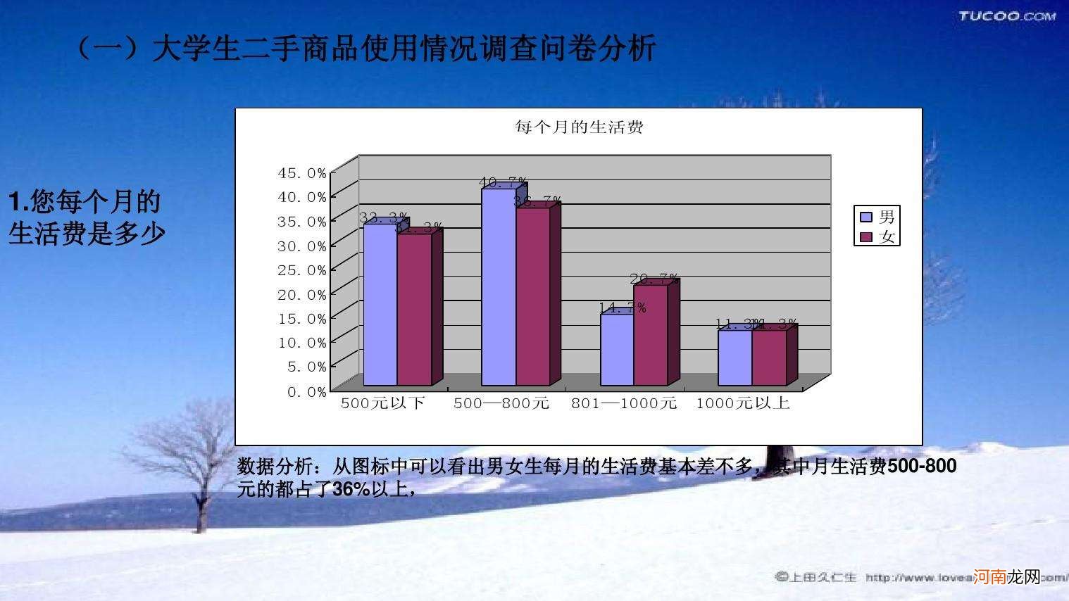 如何市场调研 市场调研怎么调研