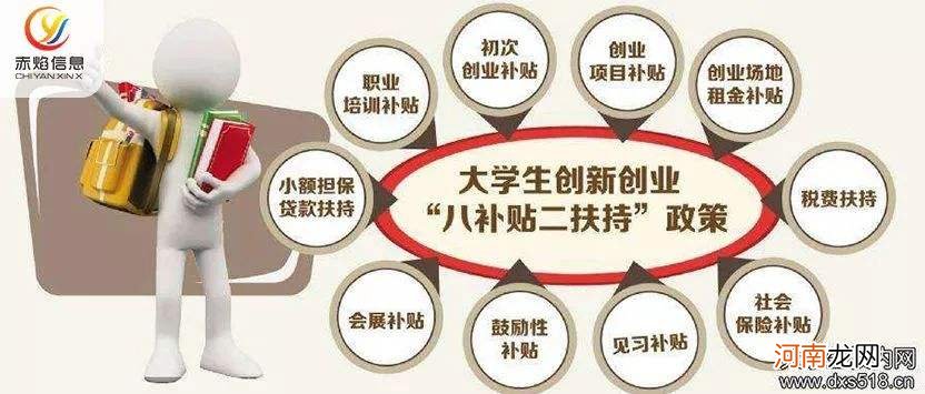 大田县大学生创业政策扶持 大学生创业农业项目支持政策