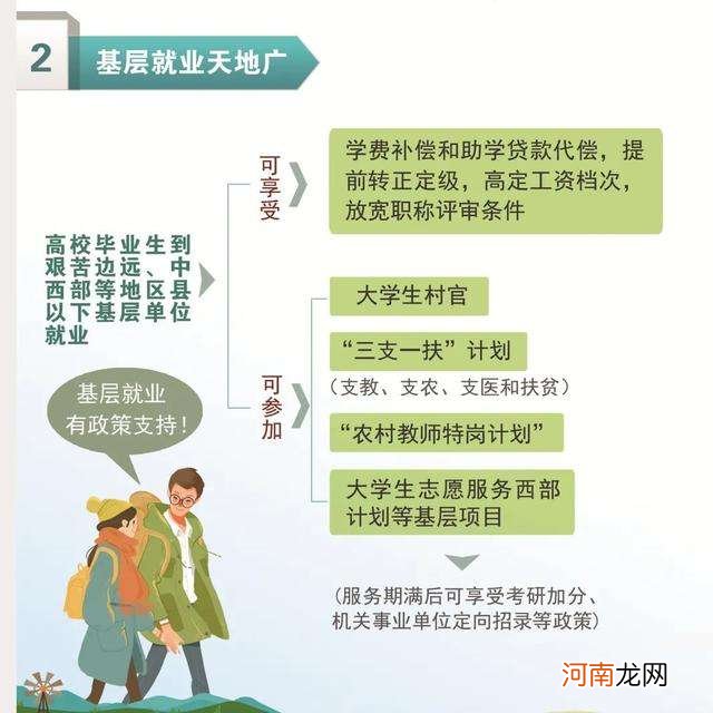 创业扶持卡项目有哪些 创业扶持卡项目有哪些好处