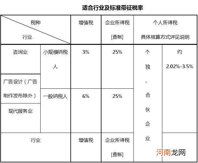 企业所得税怎么征收 个人独资企业所得税怎么征收