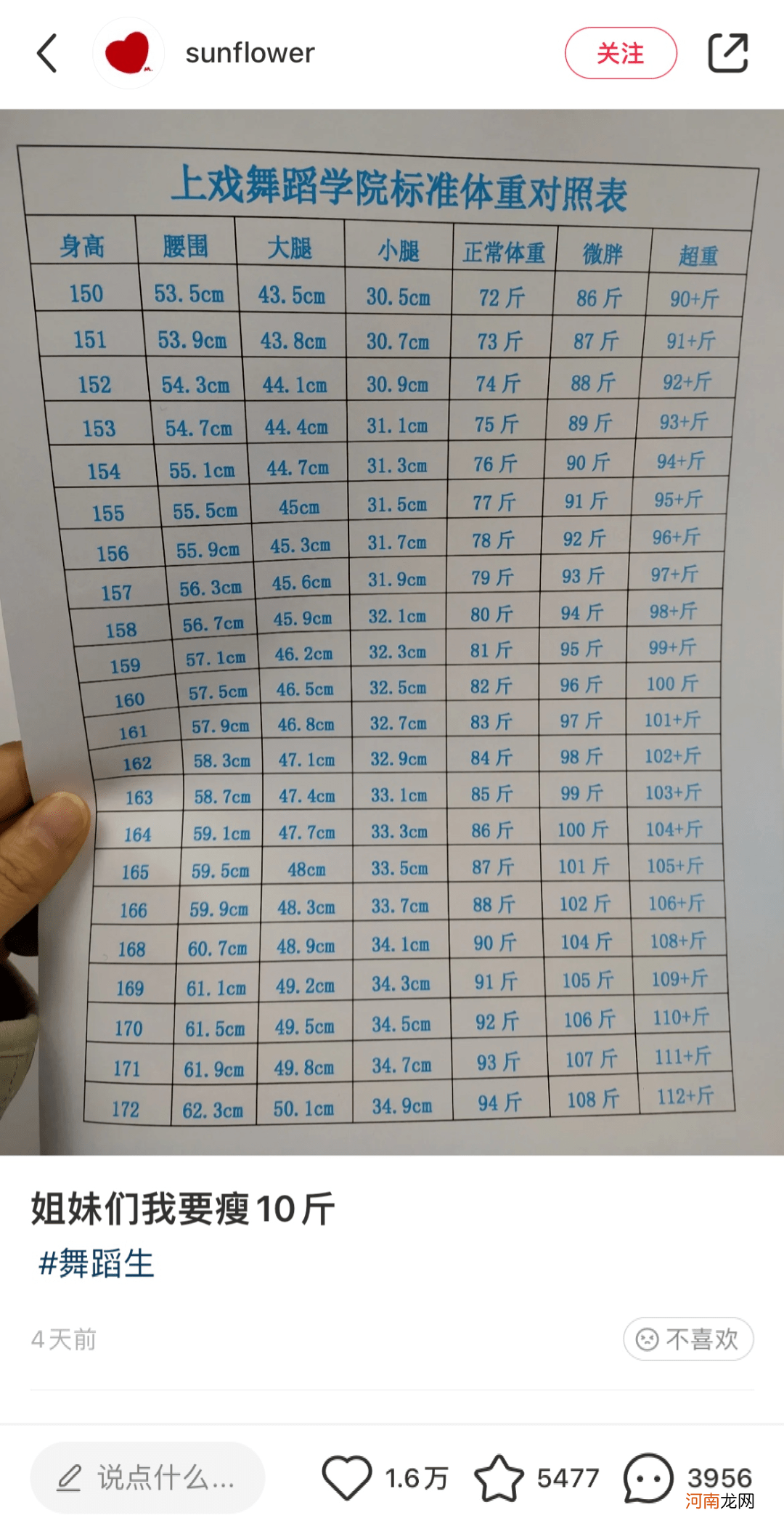 标准体重怎么算 标准体重怎么算身高