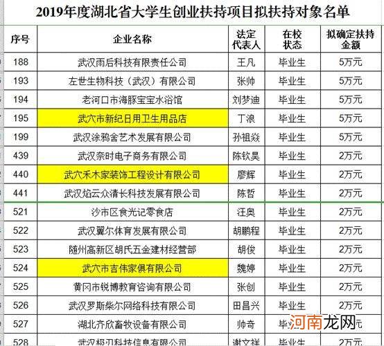 获得创业扶持资金 获得创业扶持资金的条件