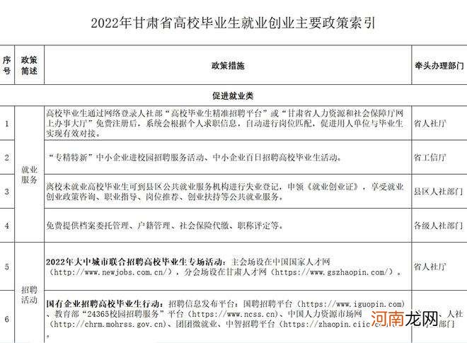 广东省毕业生创业政策扶持 广东省高校毕业生就业创业扶持政策清单