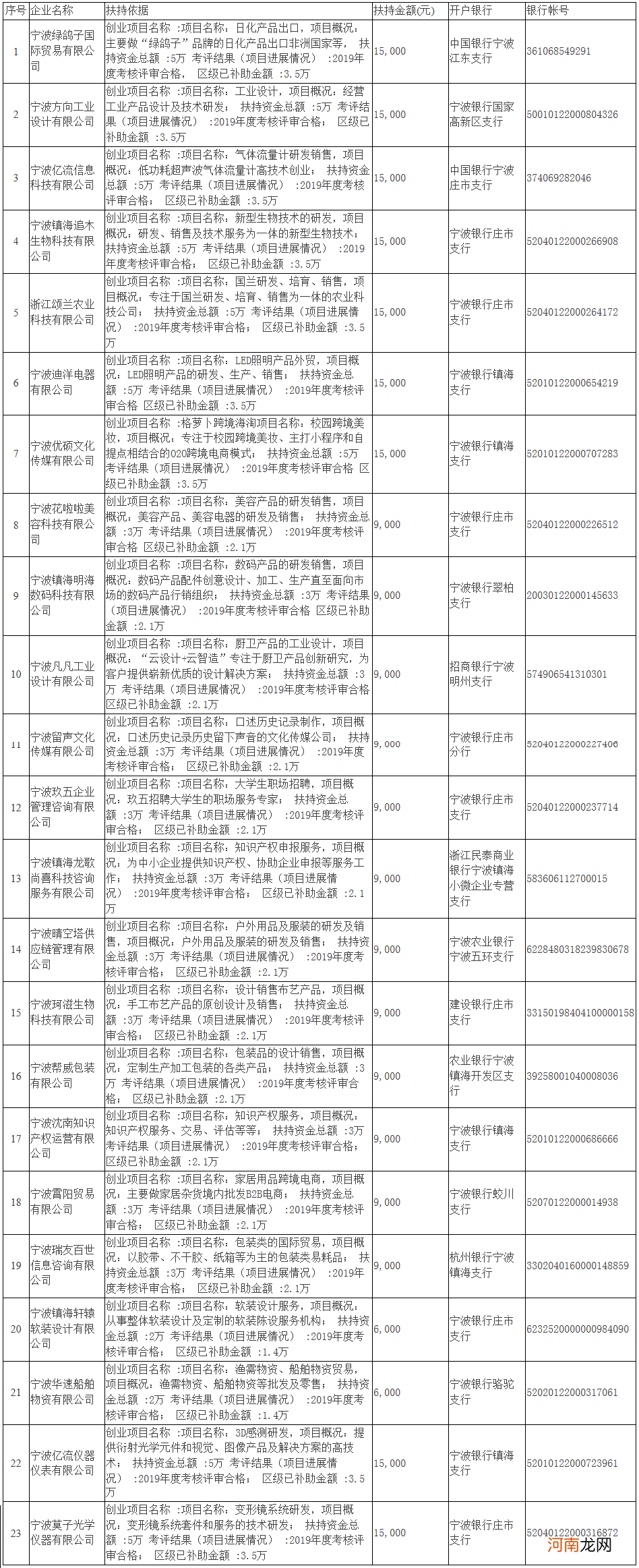 宁波创业扶持优惠 宁波市创业带动就业补贴