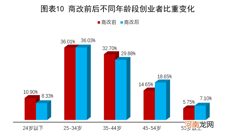 台州创业扶持费用 台州创业园区国家补贴政策