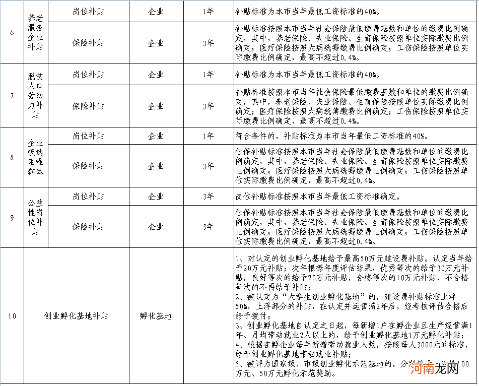 天津政府创业扶持政策补贴 天津政府创业扶持政策补贴多少