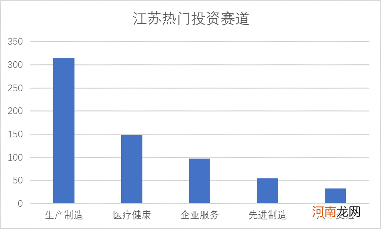 江苏创业扶持机构 江苏省创业扶持政策