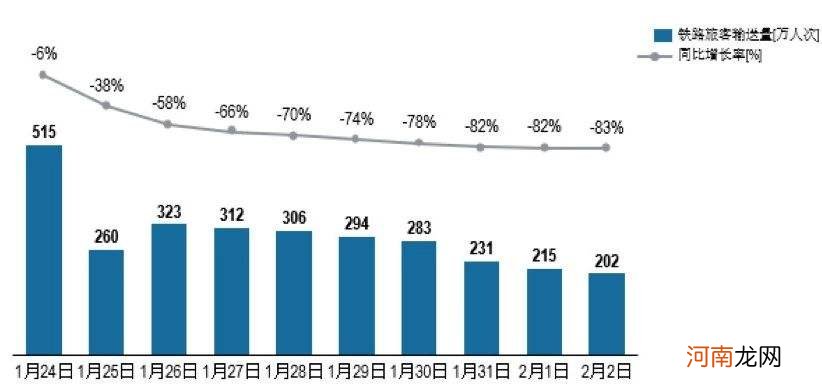 同比增长率怎么算 业绩同比增长率怎么算