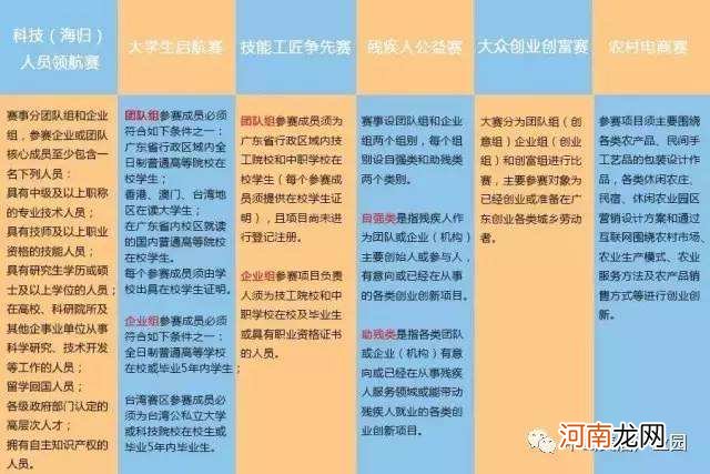 大众创业扶持哪些项目 大众创业扶持哪些项目比较多